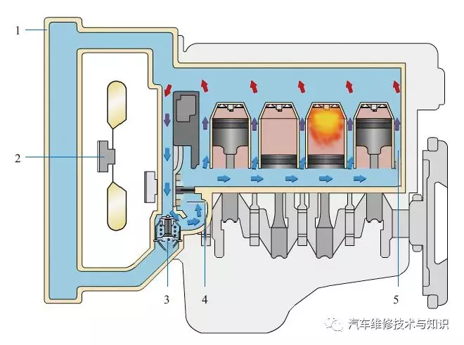 图解发动机冷却系统的结构工作原理