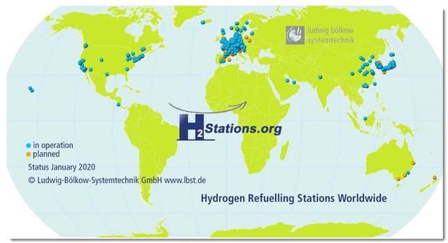 2019年全球加氢站新增83座，累计432座，加氢站建设进入新高峰