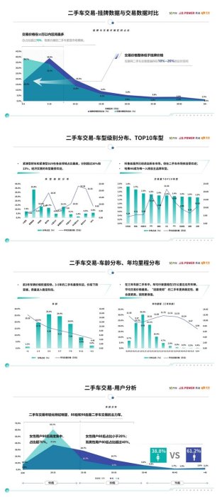 中国汽车保值率研究报告(2020年3月)二手车交易数据