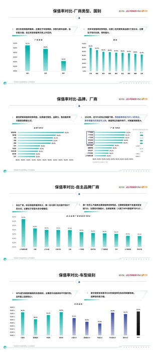 中国汽车保值率研究报告(2020年3月)保值率发现