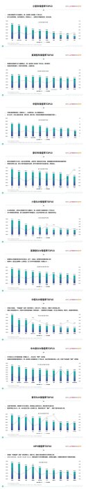 中国汽车保值率研究报告(2020年3月) 