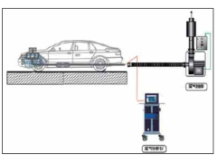 汽油车尾气排放测量稳态工况法实施方案