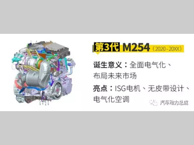 奔驰全新M254发动机技术解析
