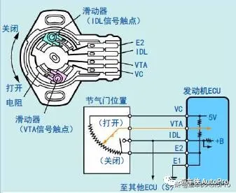 汽车八大传感器你了解多少