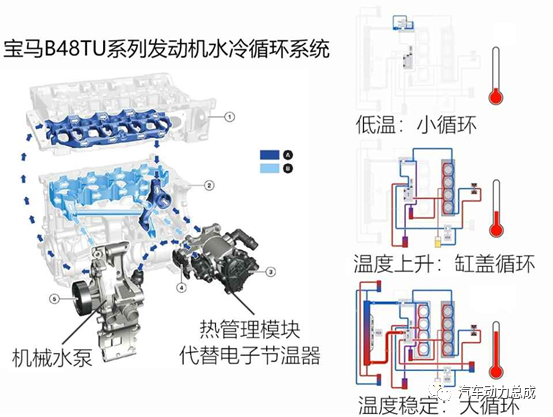 宝马b48tu四缸发动机技术解析