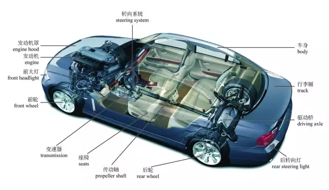 汽车结构图解剖图高清图片
