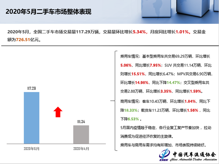 中汽协预测6月汽车销量228万 同比增长11 行业新闻 智能网联汽车科技全产业链资讯平台 产品发布平台 汽车电子网