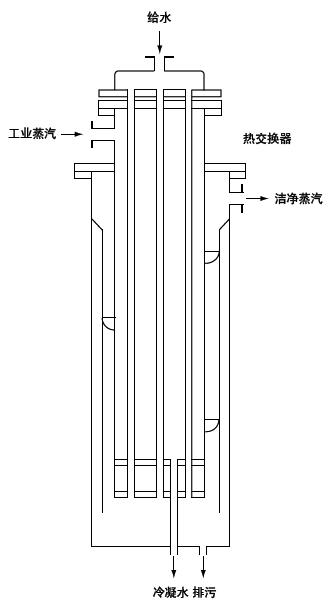 图2 降膜式蒸发器