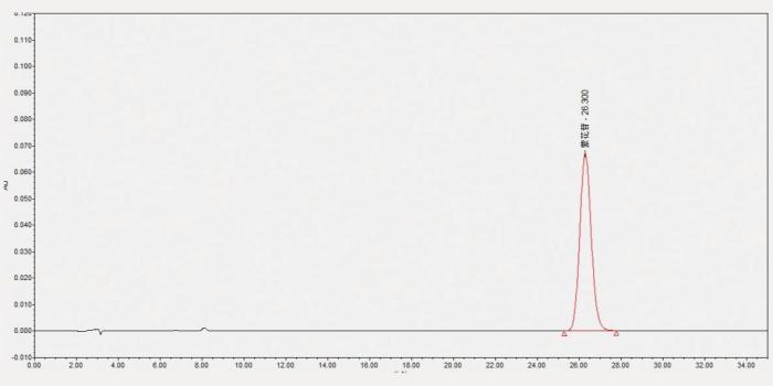 图1 蒙花苷对照品HPLC图谱