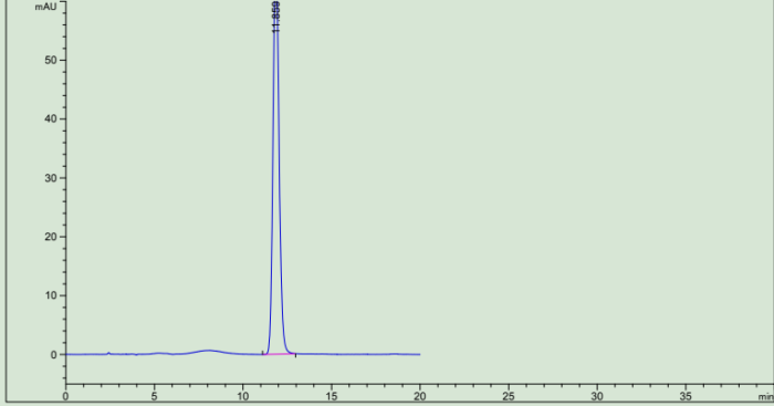 图5 中药黄芩粉高温瞬时灭菌前对照品高效液相色谱图