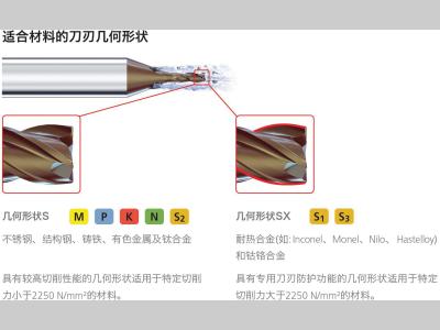 新型微加工铣刀：小身材 大作用