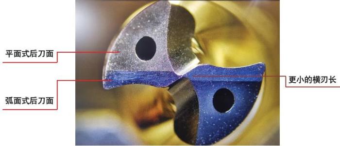 不锈钢材料的专用钻头—SFM钻头