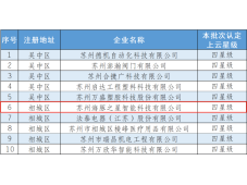 喜报 | 苏州海豚之星智能科技有限公司获评“江苏省四星级上云企业”