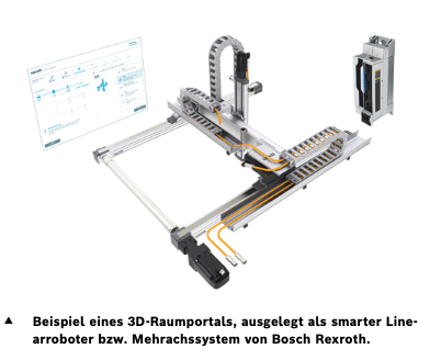 博世力士乐智能线性机器人和多轴系统设计3D龙门架示例。