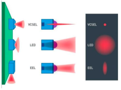 聚焦光伏 I VCSEL激光技术为光伏设备的可靠检测降本增效