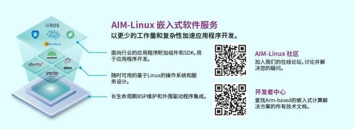 AIM-Linux嵌入式软件服务