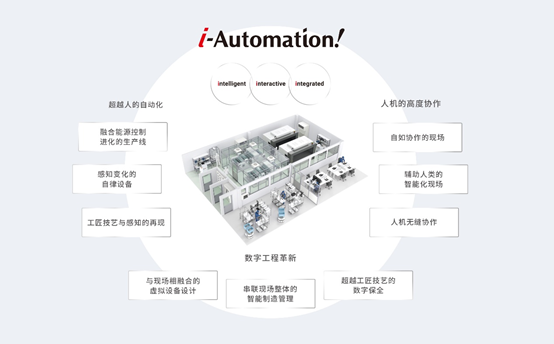 欧姆龙i-Automation!