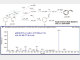 利用QTRAP研究分析细胞色素P450反应表型