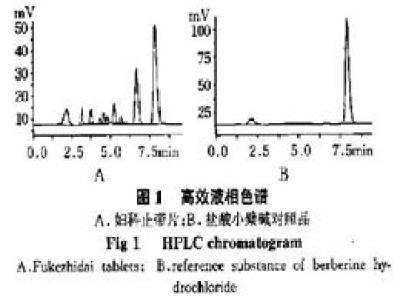 固化剂中游离MDI的高效液相色谱分析