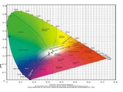 色谱技术与色谱试剂现状评述