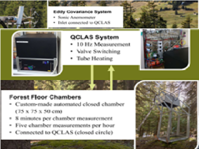自动箱&涡度复合通量观测系统应用
