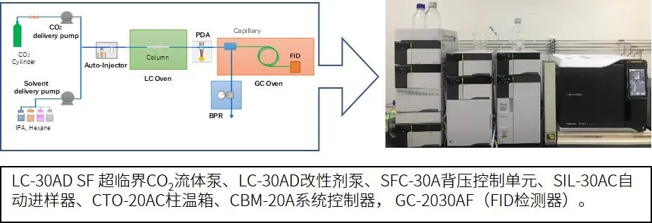 sfc-fid实现航空燃油中芳烃的高灵敏度快速检测