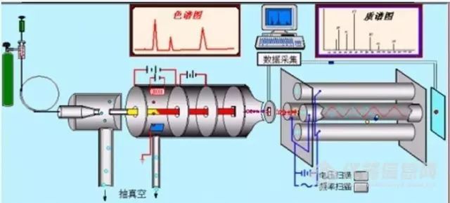 (擴散泵系統)或分子渦輪泵轉速小於80%,機械泵將自動關閉