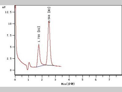 液相色谱 缓冲液如何选择？峰拖尾常见原因及应对方法？