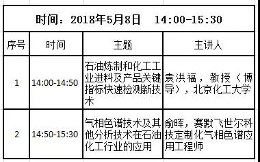 石油化工分析检测技术在线研讨会开始报名啦 会议活动 实验与分析