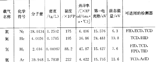 稳压减压阀