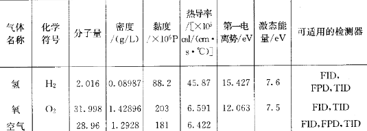 稳压减压阀