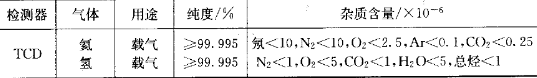 稳压减压阀