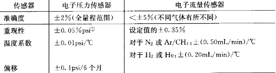 稳压减压阀